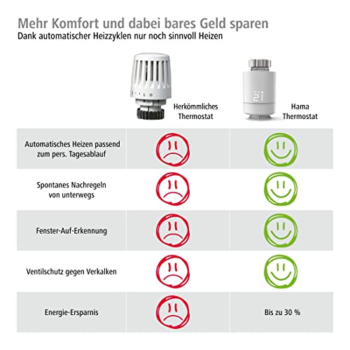 Hama Smart Heizkörperthermostat WLAN – Bild 2