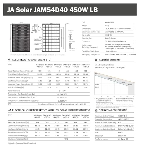 Balkonkraftwerk 900W JA Solar, 800W TSUN, Bifazial – Bild 2