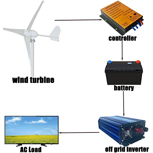 800W Windkraftanlage 48V mit Regler – Bild 5
