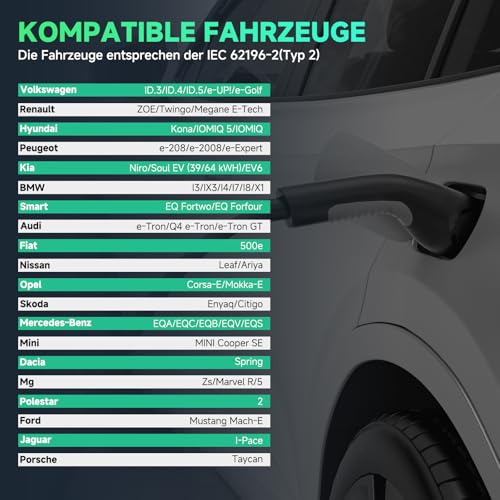 EVDANCE Wallbox 11kW, 7.8m Kabel – Bild 2