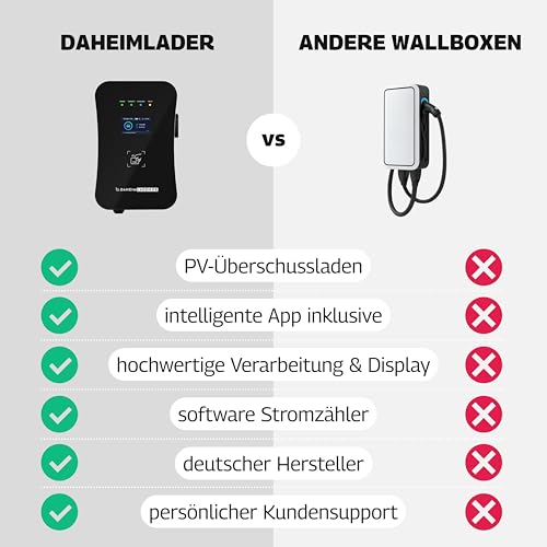 Smart PRO Wallbox 11kW, 5m Kabel, App, PV, Last – Bild 4