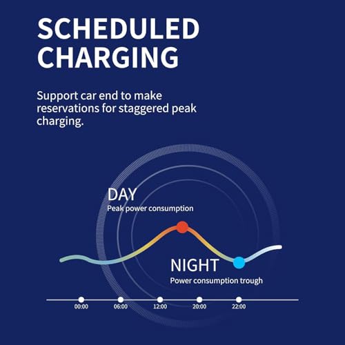 FoxESS Wallbox 11kW, WiFi, Lastmanagement – Bild 8