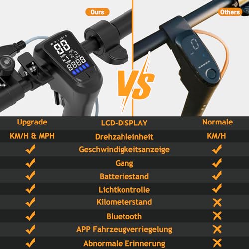 EVERCROSS EV10K MAX E-Scooter (ABE), 70KM, Offroad – Bild 7