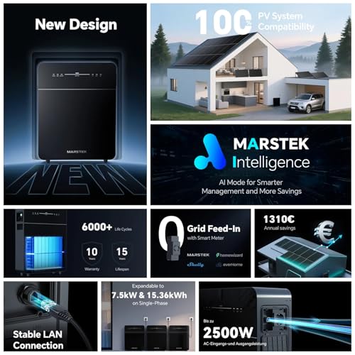 5,12kW Balkonkraftwerk mit Speicher - 0% MwSt. – Bild 2