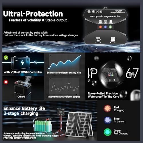 Voltset 20W Solarpanel-Set – Bild 2