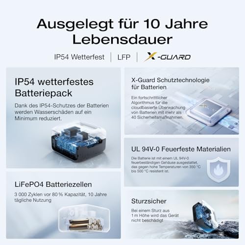 ECOFLOW RIVER 3 (245Wh) – Bild 4