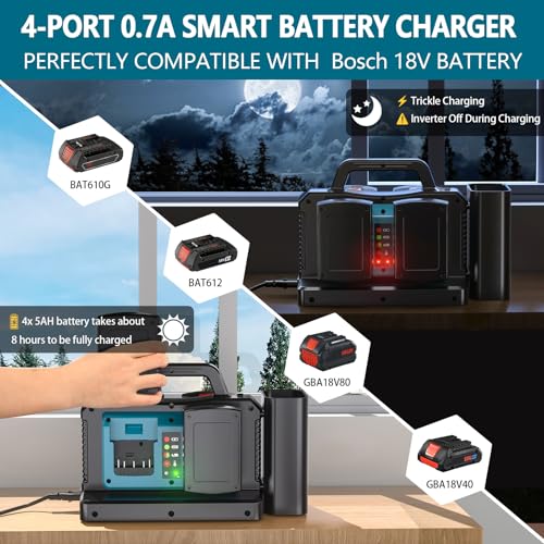 Adisipsoarin 500W 18V Akku Wechselrichter – Bild 2