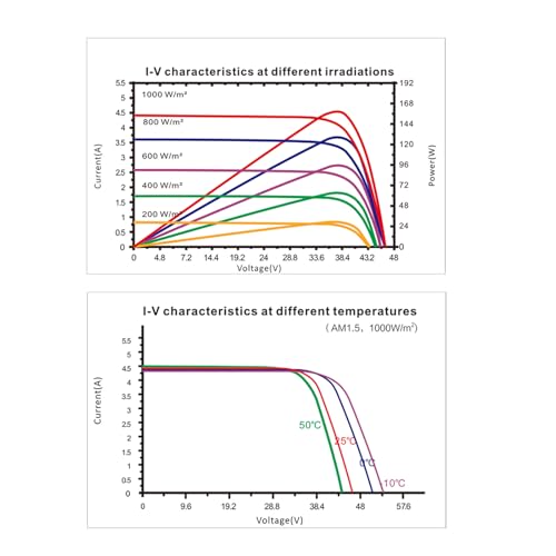 enjoy solar 150W Bifazial Modul – Bild 5