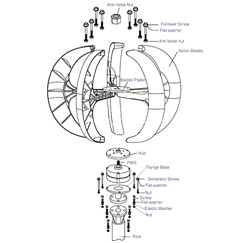 2000W Vertikale Windkraftanlage 24V – Bild 4