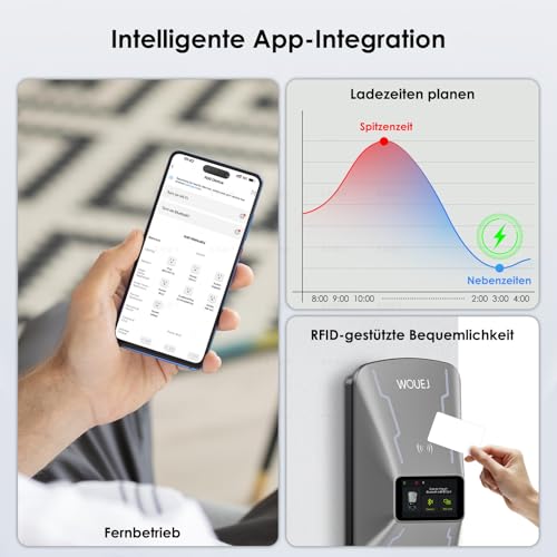 22kW Wallbox, Typ 2, 32A, App, RFID – Bild 2