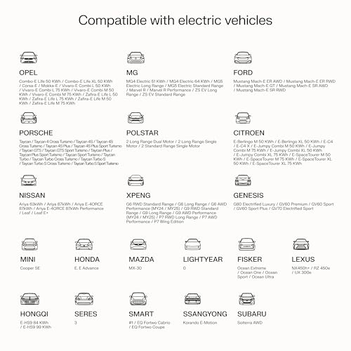 GC HabuDen Wallbox 22kW, 7.5m Kabel – Bild 3