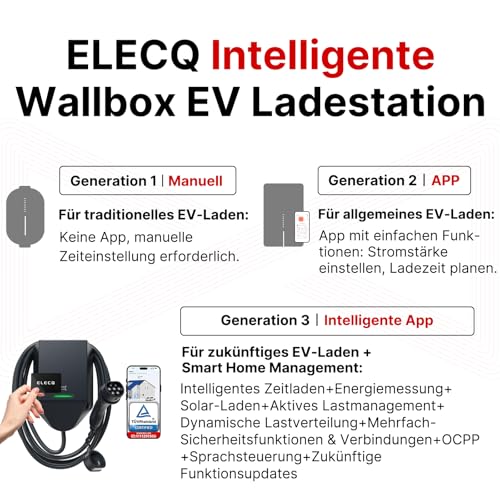 ELECQ Wallbox 11kW, App, RFID, PV-Laden – Bild 2