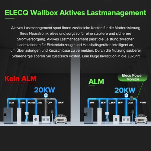 ELECQ Power Monitor mit 6 Wandlern – Bild 2