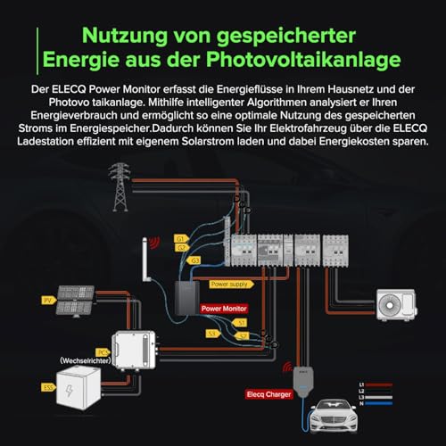 ELECQ Power Monitor mit 6 Wandlern – Bild 4