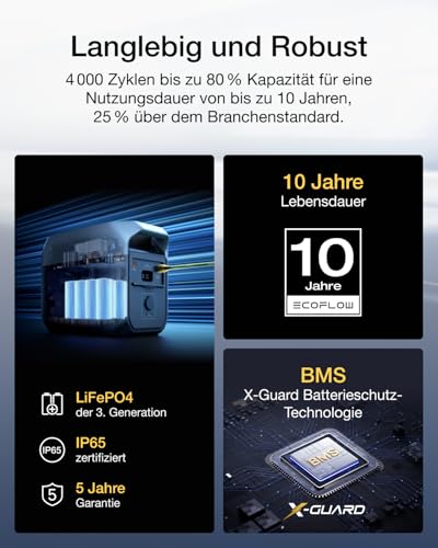 EF ECOFLOW DELTA 3 (1024Wh) Powerstation – Bild 7