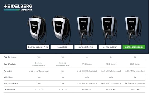 HEIDELBERG Wallbox 11kW Connect.Business – Bild 3