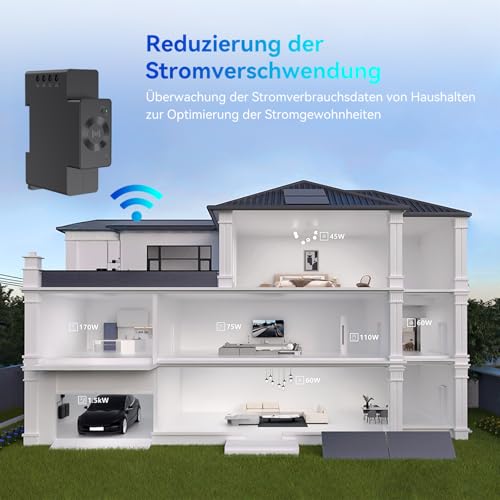Smart Stromzähler WiFi/BT, PV-kompatibel – Bild 2