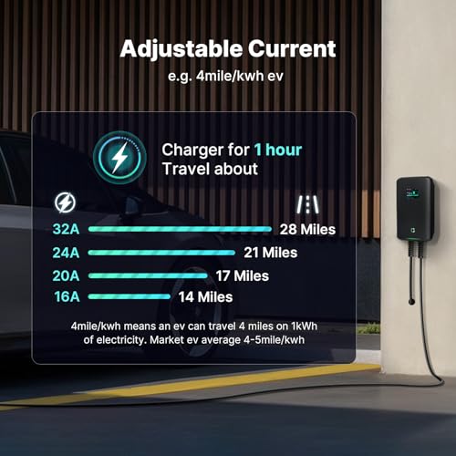 astoneves Wallbox 7kW Typ 2 mit APP – Bild 6