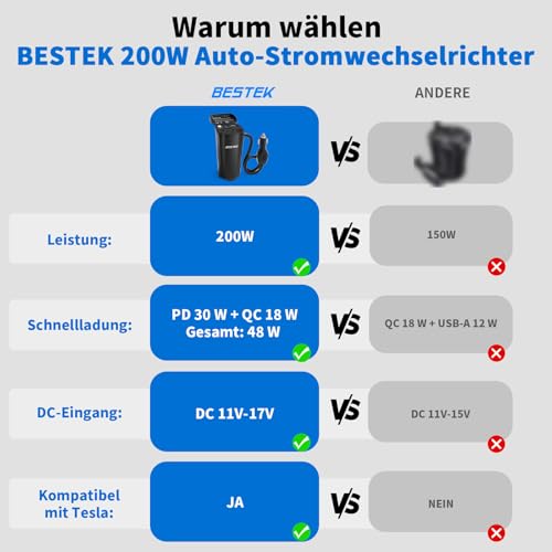 BESTEK 200W Auto Inverter – Bild 2