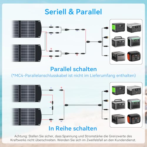 Ecosonique 200W Solarpanel, Faltbar, USB-C/A, MC4 – Bild 6