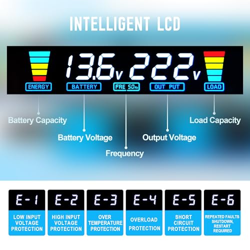 3000W/6000W Reiner Sinus Wechselrichter 12V auf 230V – Bild 2
