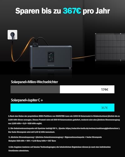 Balkonkraftwerk mit Speicher, 2,56kWh, 4x200W Flexibel – Bild 2
