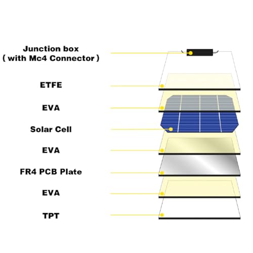 enjoy solar® 100W Semiflexibles Solarmodul – Bild 2