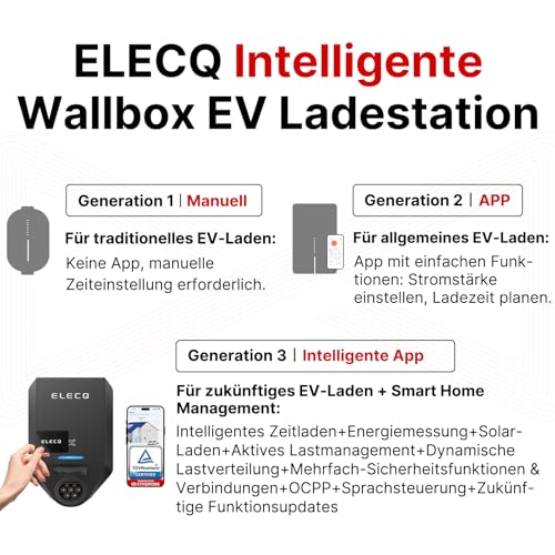 ELECQ Wallbox 22kW, RFID, Lastmanagement, App – Bild 2