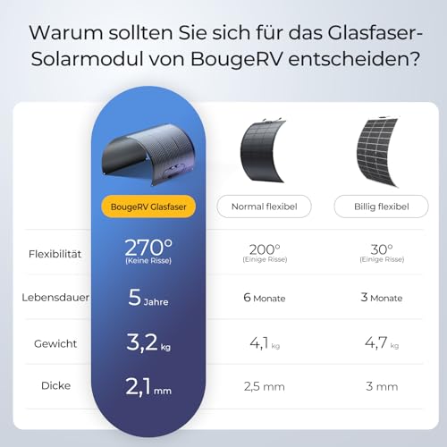 BougeRV 200W Flexibles Solarpanel – Bild 2