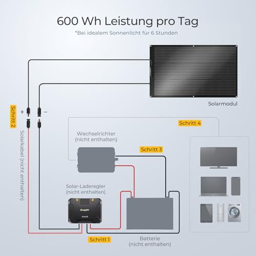 BougeRV 200W Flexibles Solarpanel – Bild 3