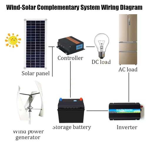 ZenSeFarin Windkraftanlage 6000W-12V – Bild 7