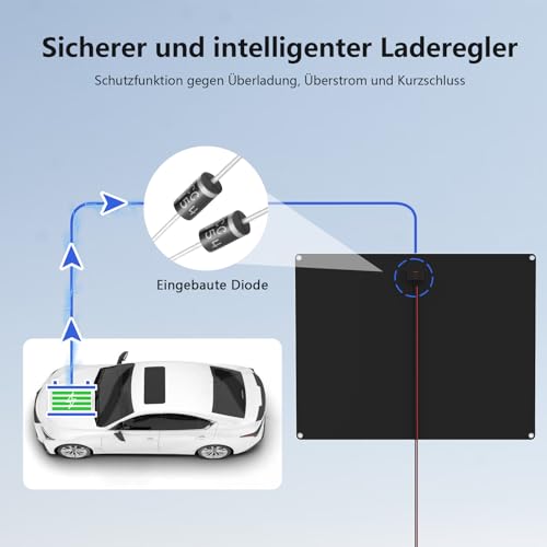 Solarpanel 50W 12V Autobatterie Ladegerät – Bild 4