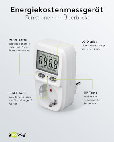 goobay Stromzähler für Balkonkraftwerk – Bild 8
