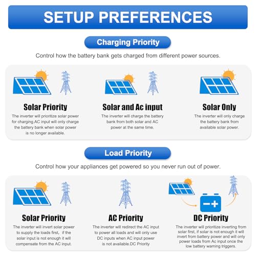 Aninerel 2000W Hybrid Wechselrichter 12V/230V – Bild 7