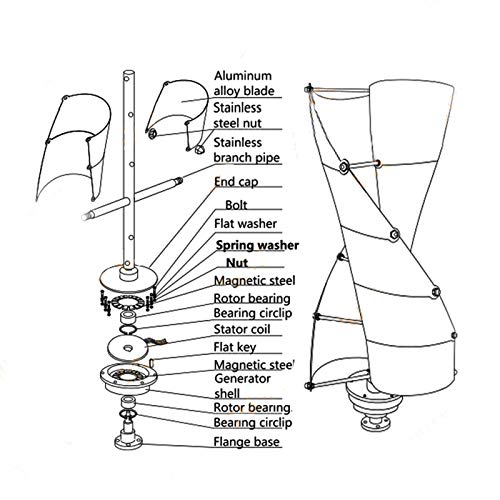 12kW Vertikale Windturbine 48V – Bild 5