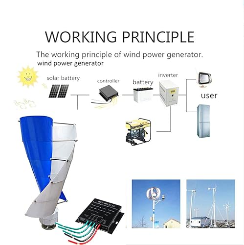 12kW Vertikale Windturbine 48V – Bild 7