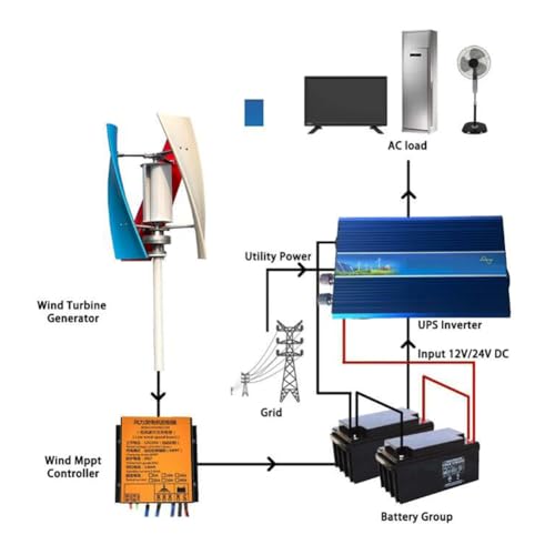 10000W Vertikal Windturbine 220V – Bild 6