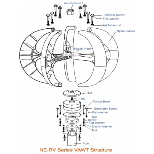 ZenSeFarin Windrad 3000W 24V – Bild 4