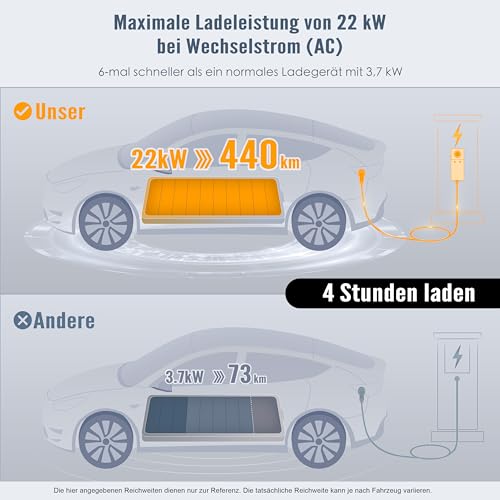 FOXMOD 22kW EV Ladegerät, Typ 2, 7m – Bild 2