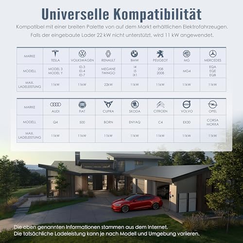 FOXMOD 22kW EV Ladegerät, Typ 2, 7m – Bild 6