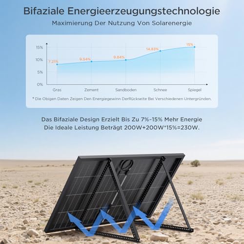 200W Bifaziales Solarpanel (2 Stk.) – Bild 2