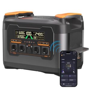 NECESPOW Tragbare Powerstation All-in-1 Balkon-Energiespeicher mit Mikrowechselrichter, 2047,5Wh/2400W, 90 Min Schnellladung, Reine Sinuswelle, Solarstromgenerator für Camping, Haus und Notfälle