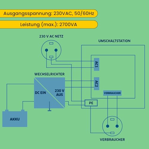 Offgridtec Umschaltstation US230/12 12A – Bild 7