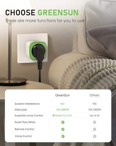 GreenSun WLAN Steckdose, Stromzähler, Alexa – Bild 6